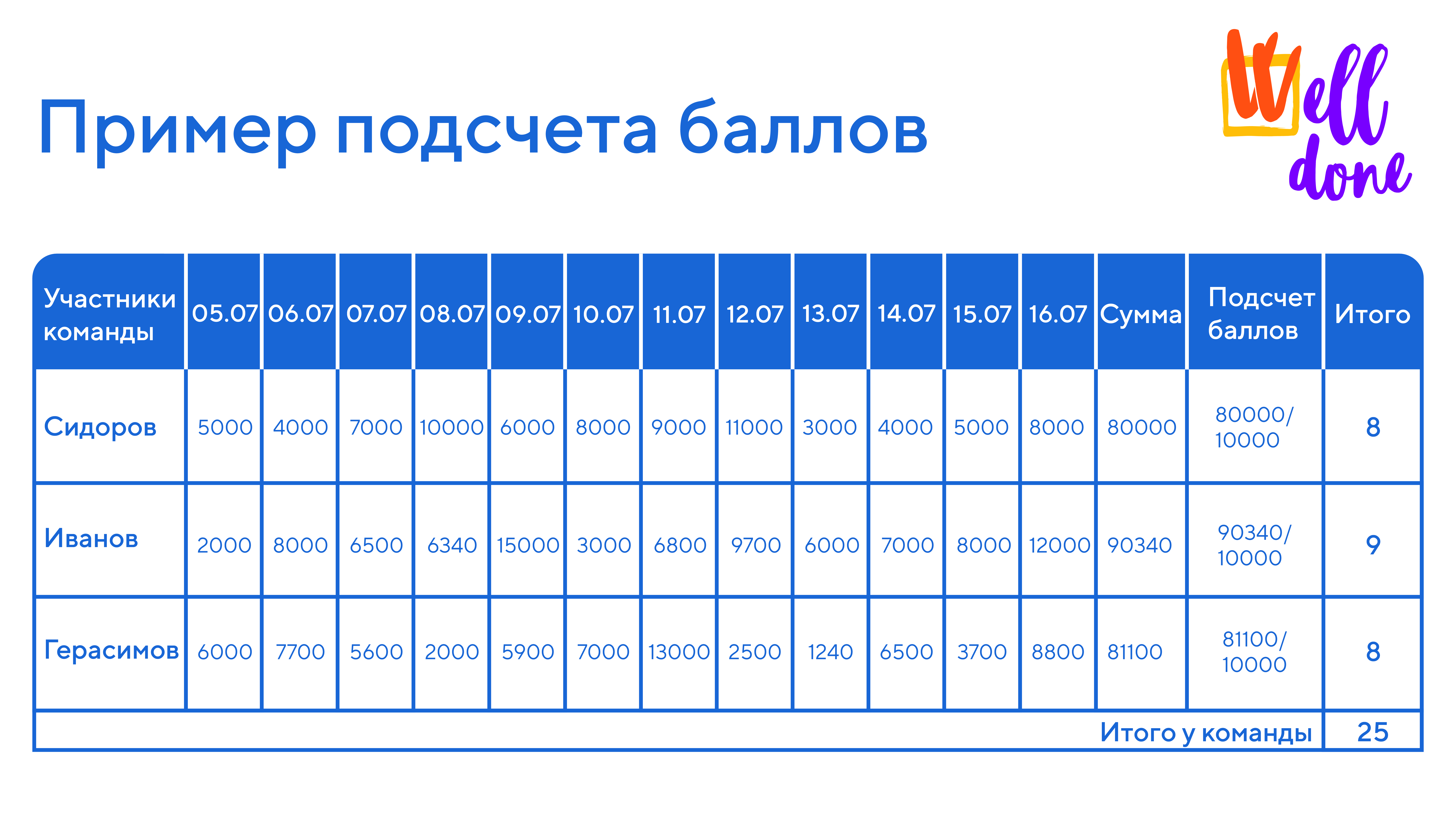 Задание 1